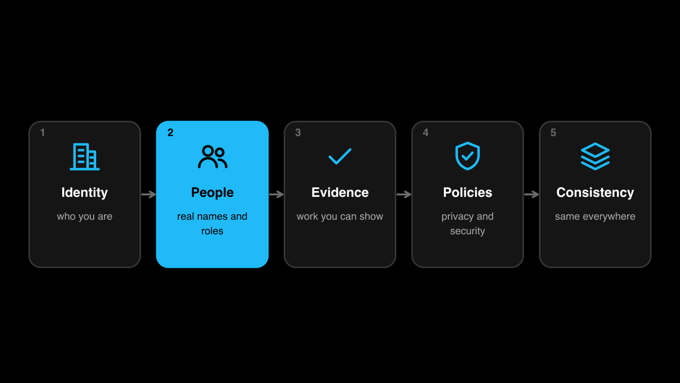 Five trust signals: identity, people, evidence, policies and consistency